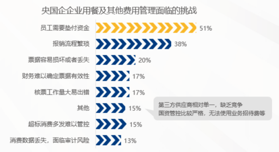 企業福利