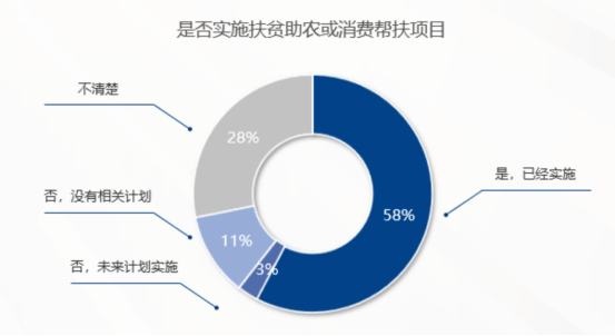 企業福利