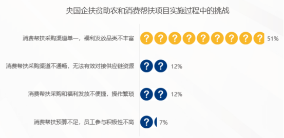 企業福利