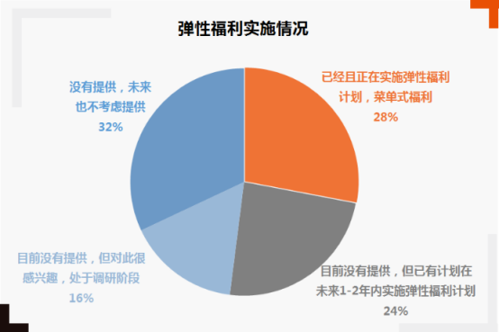 彈性福利