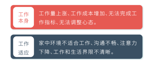 心理健康
