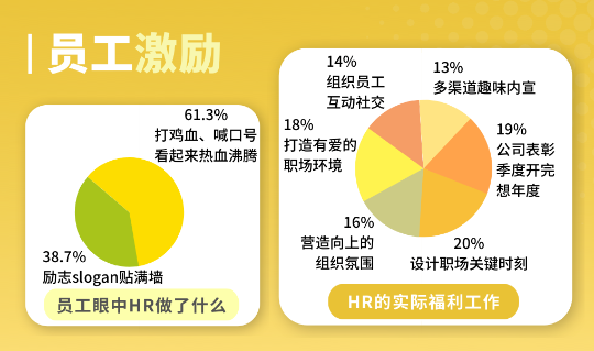 員工福利