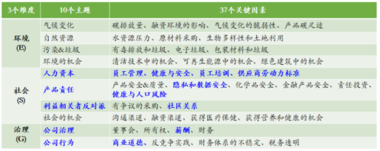 企業(yè)福利 企業(yè)福利
