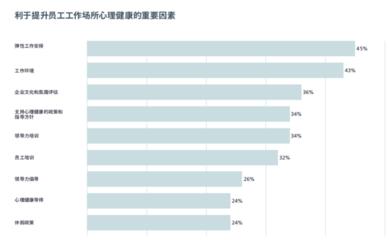 企業(yè)福利 企業(yè)福利
