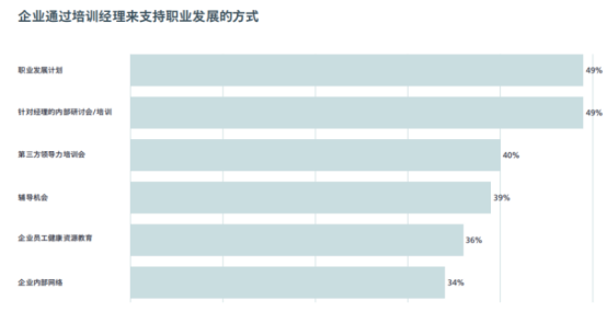企業(yè)福利 企業(yè)福利