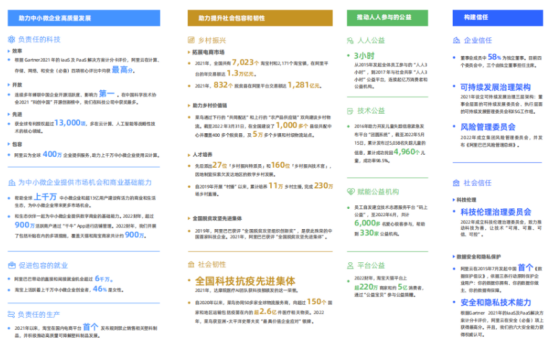 企業(yè)福利 企業(yè)福利