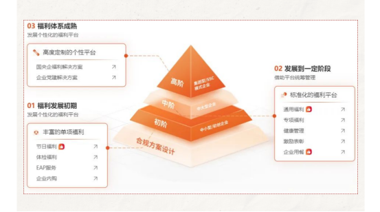 企業福利