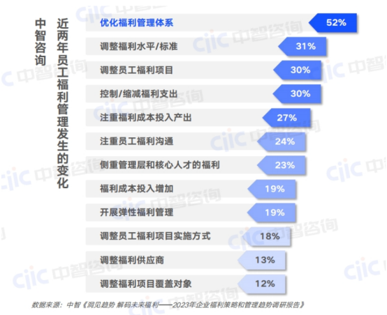 員工福利
