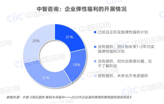 員工福利