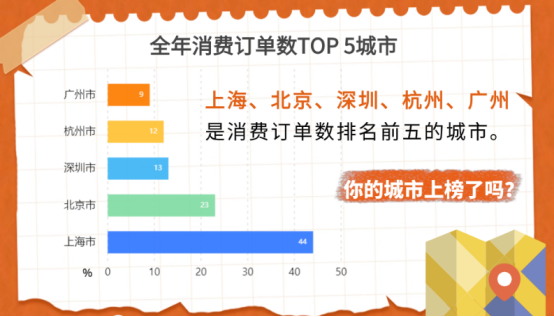 企業福利