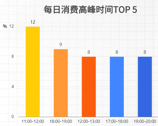 企業福利