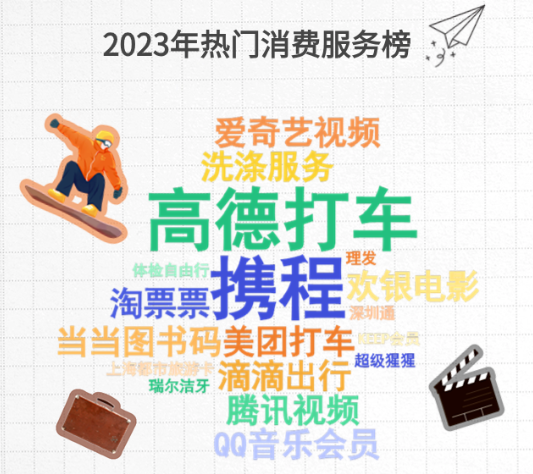企業福利