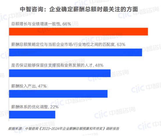一站式員工服務(wù)平臺