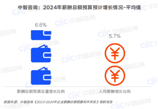 一站式員工服務(wù)平臺