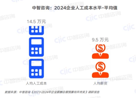 一站式員工服務(wù)平臺
