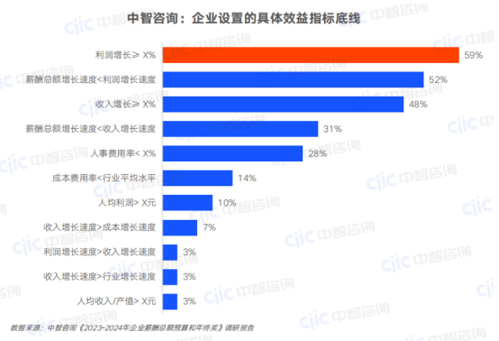 一站式員工服務(wù)平臺