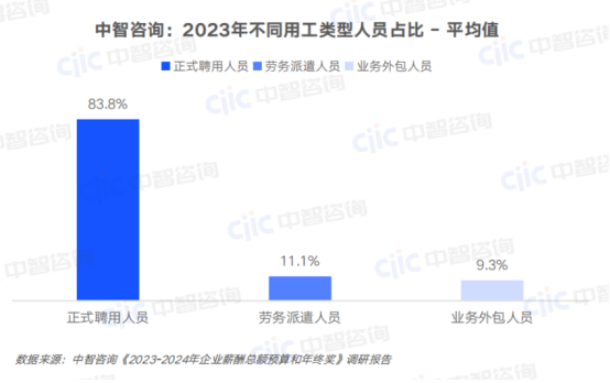 一站式員工服務(wù)平臺