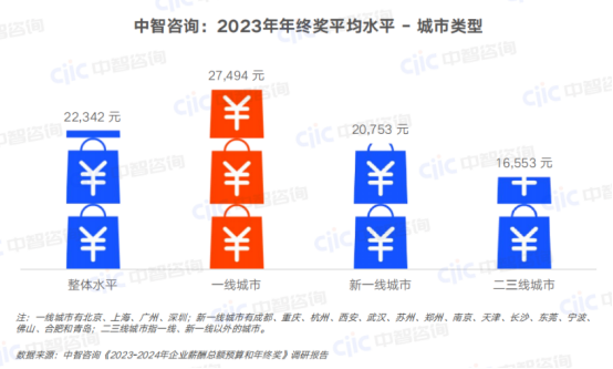一站式員工服務(wù)平臺
