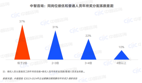 一站式員工服務(wù)平臺