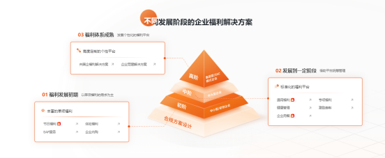 企業福利