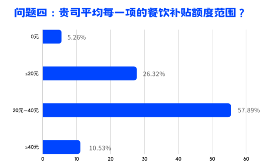 員工關愛