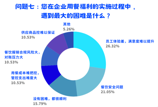 員工關愛