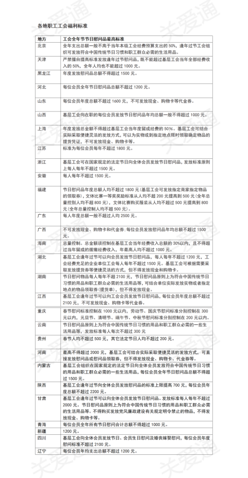 員工福利平臺