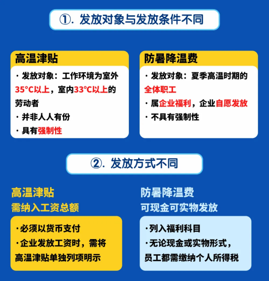 高溫津貼發(fā)多少？怎么發(fā)？各地標(biāo)準(zhǔn)是什么？
