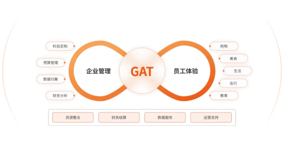關愛通榮獲美團企業版“同心鼎力獎”，共探企業服務新生態