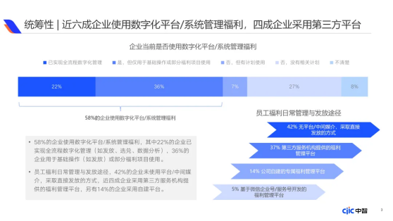 企業(yè)福利新視野：中國式福利管理創(chuàng)新路徑，2025年福利調(diào)研報(bào)告重磅發(fā)布（上）