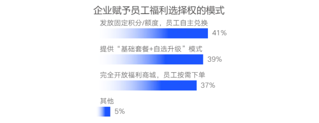 企業(yè)福利新視野：中國式福利管理創(chuàng)新路徑，2025年福利調(diào)研報(bào)告重磅發(fā)布（上）