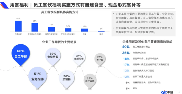 企業(yè)福利新視野：中國(guó)式福利管理創(chuàng)新路徑，2025年福利調(diào)研報(bào)告重磅發(fā)布（下）