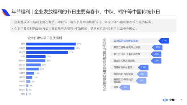 企業(yè)福利新視野：中國(guó)式福利管理創(chuàng)新路徑，2025年福利調(diào)研報(bào)告重磅發(fā)布（下）