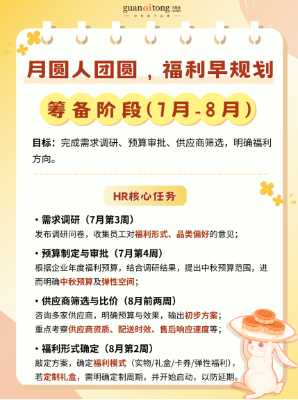 中秋福利全周期規(guī)劃與執(zhí)行指南，助力HR交出“暖心又吸睛”的福利答卷！