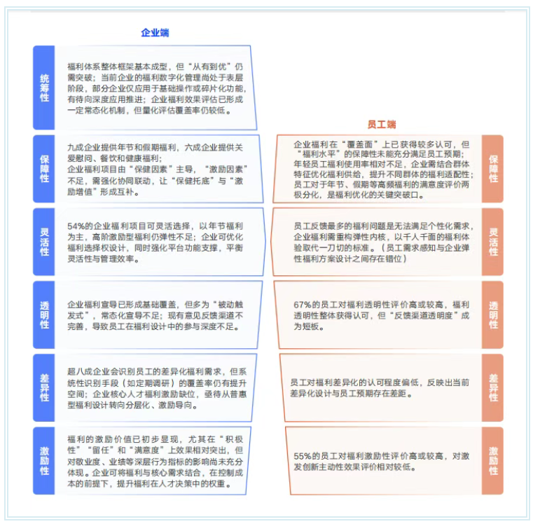關愛通 2025-2026福利管理白皮書.png