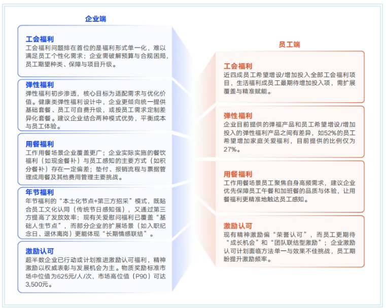 關愛通 2025-2026福利管理白皮書.png