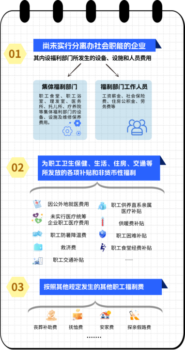 漲知識 | 一文搞定企業所得稅稅前扣除政策之職工福利費支出