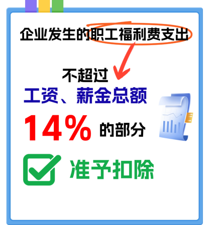 漲知識 | 一文搞定企業所得稅稅前扣除政策之職工福利費支出