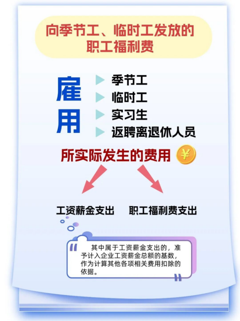 漲知識 | 一文搞定企業所得稅稅前扣除政策之職工福利費支出