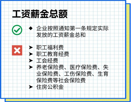 漲知識 | 一文搞定企業所得稅稅前扣除政策之職工福利費支出