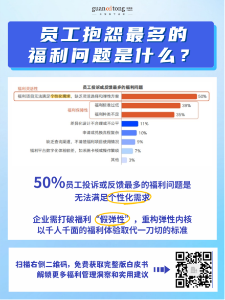 高投入，低感知？2025-2026企業(yè)福利效能破局指南