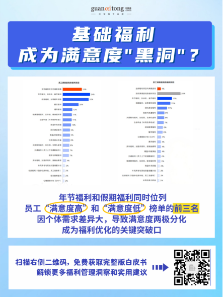 高投入，低感知？2025-2026企業(yè)福利效能破局指南