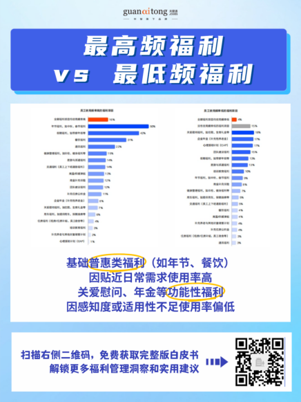 高投入，低感知？2025-2026企業(yè)福利效能破局指南