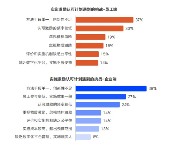 花小錢，辦大事！關愛通5招讓低成本福利成為“留人神器”！