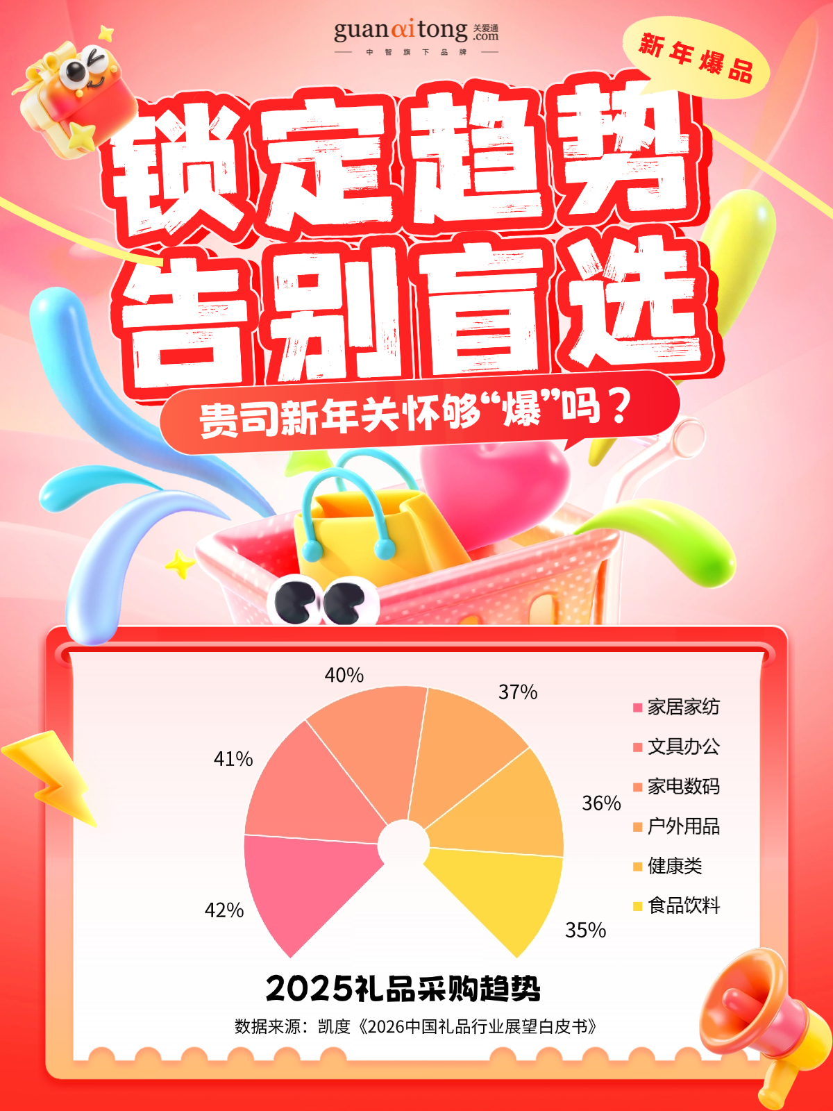 跟著數據發新年福利的HR，今年終于告別“盲猜”模式！