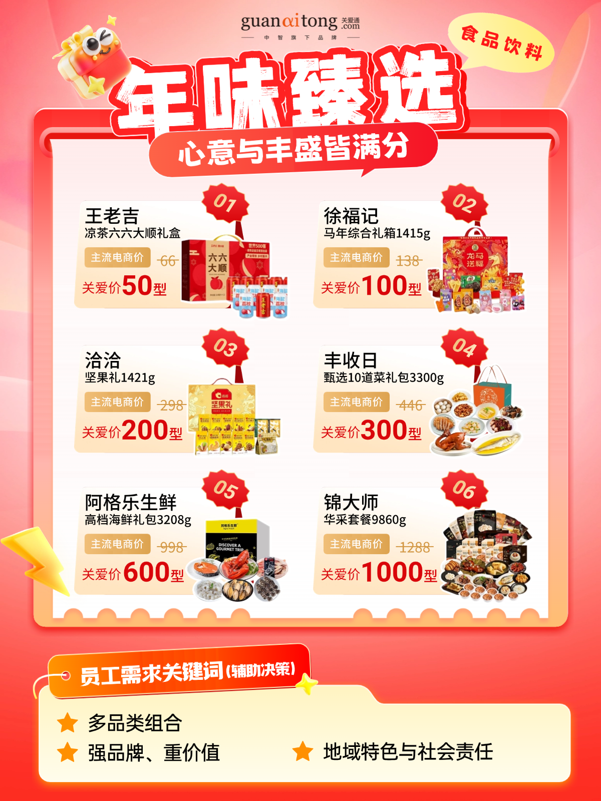 跟著數據發新年福利的HR，今年終于告別“盲猜”模式！