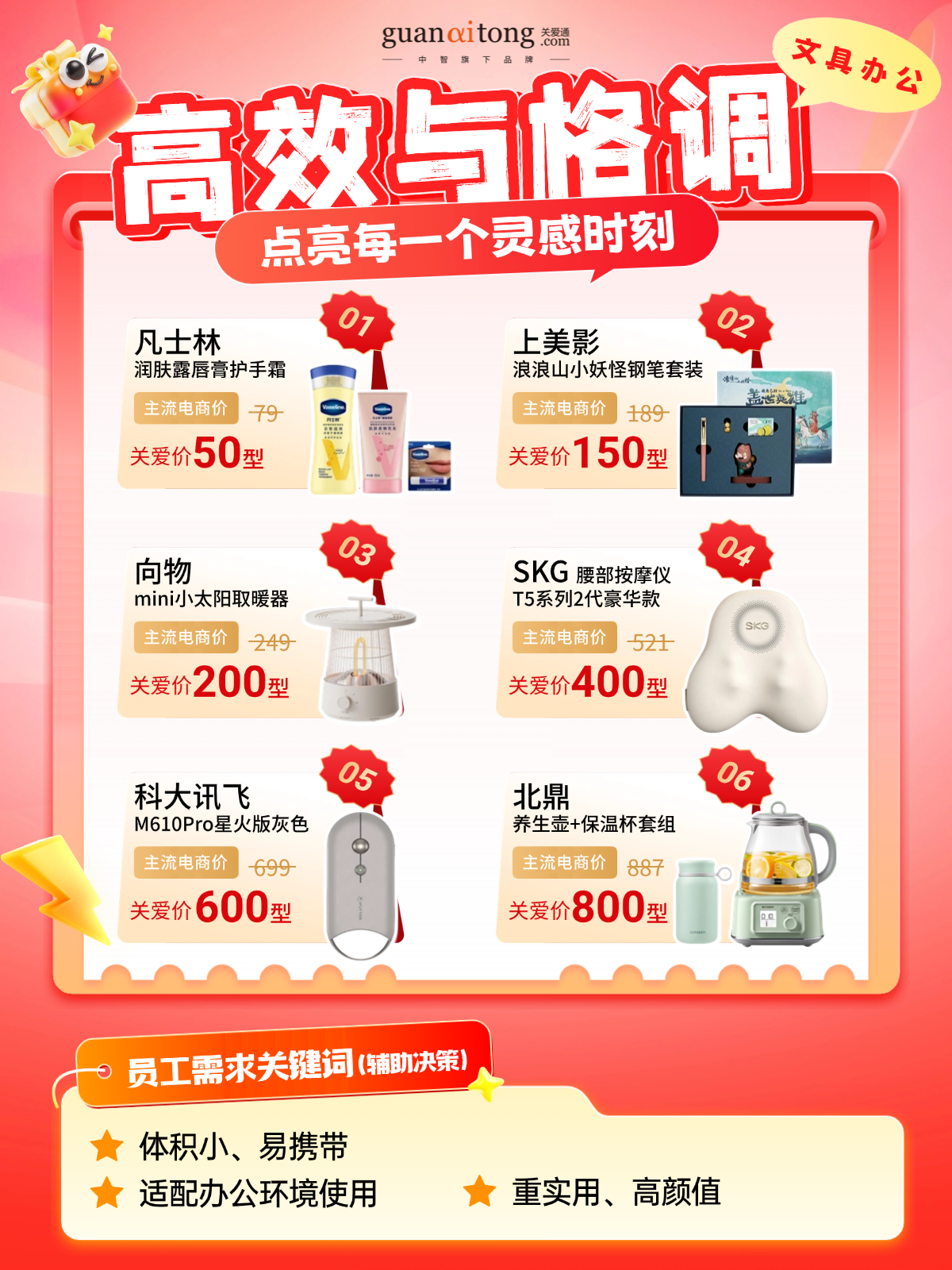 跟著數據發新年福利的HR，今年終于告別“盲猜”模式！