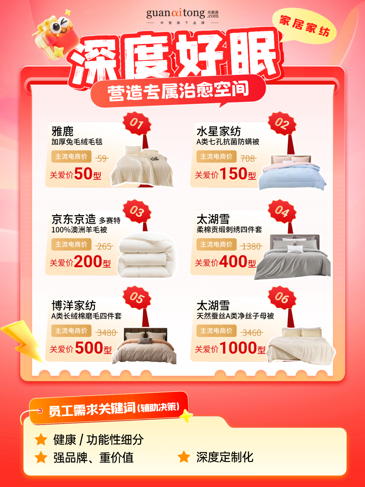 跟著數據發新年福利的HR，今年終于告別“盲猜”模式！