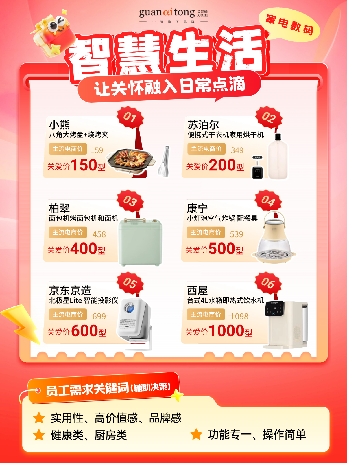 跟著數據發新年福利的HR，今年終于告別“盲猜”模式！