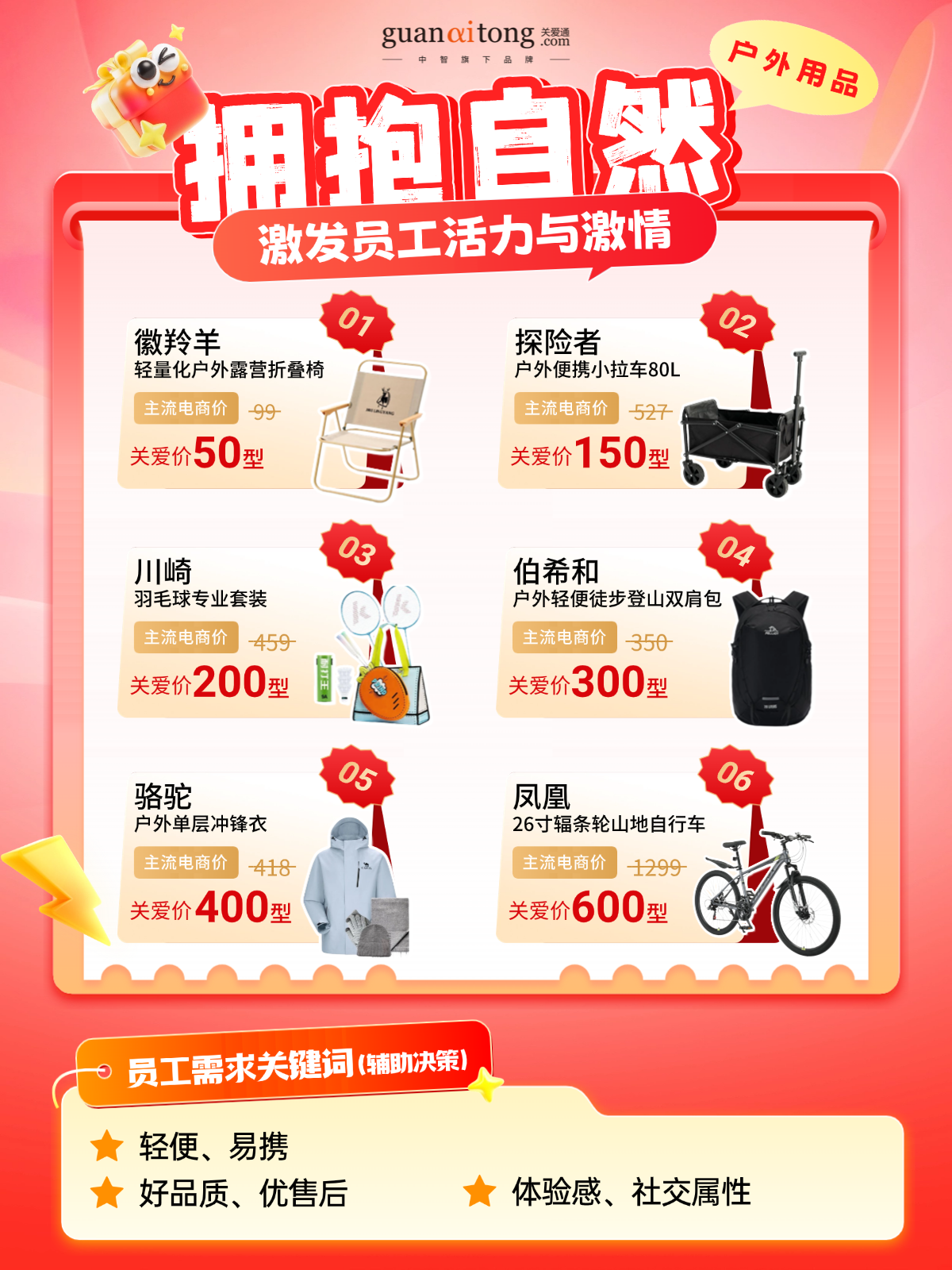 跟著數據發新年福利的HR，今年終于告別“盲猜”模式！